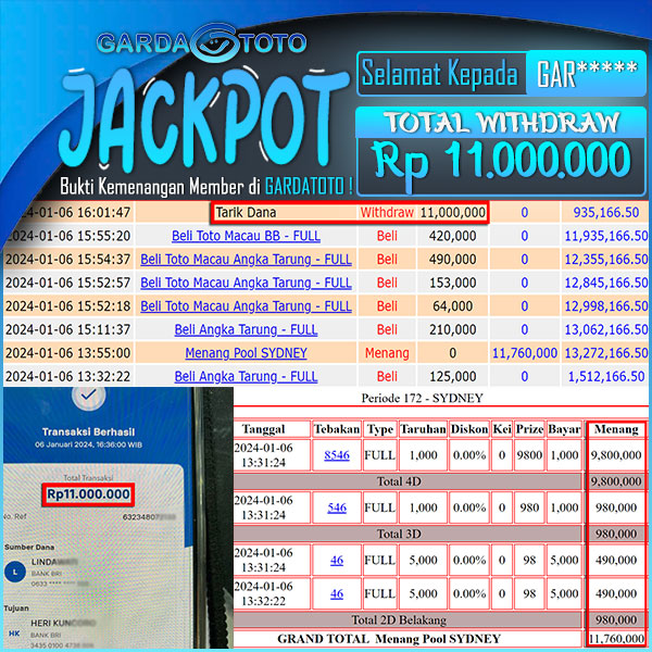 JACKPOT TOGEL PASARAN SYDNEY 3D RP 11.000.000,- LUNAS