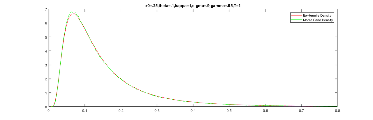 x0p25thetap1kappa1sigmap9gammap95T1
