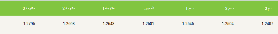 عمليات بيع الدولار الكندي تحقق اكثر من 170 نقطة! 33