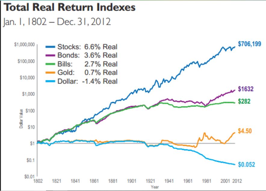 Most Insightful Charts