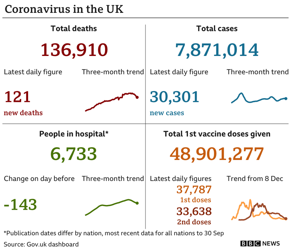 _120794395_uk_card_with_vax_2doses_02oct-nc