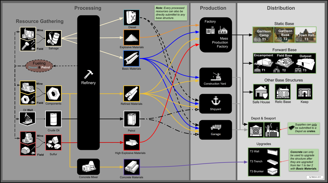 Supply-Flow.png