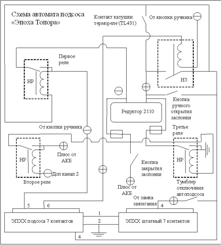 эпоха топора