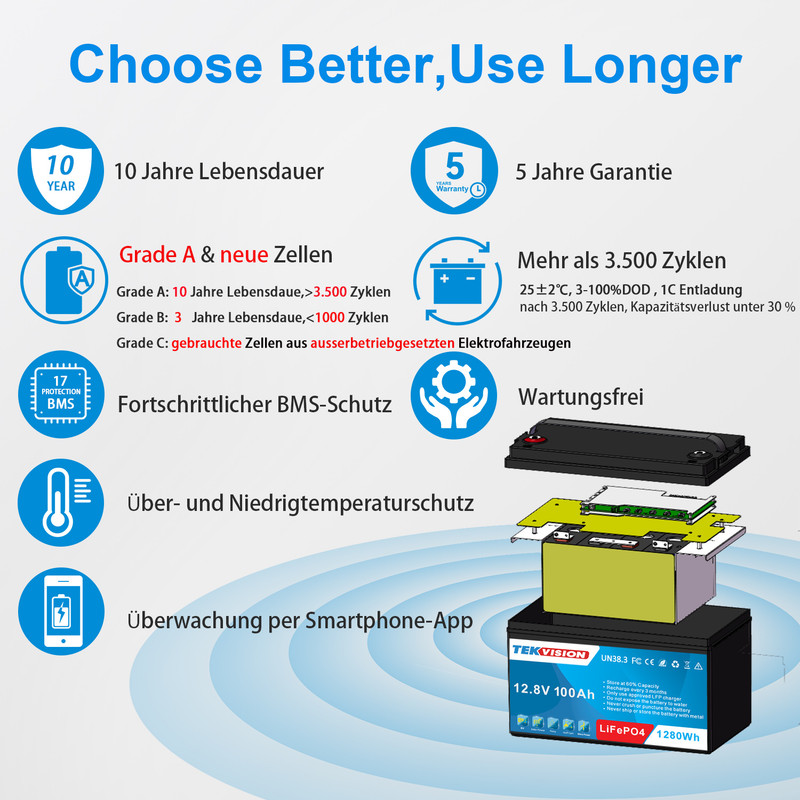 24V 100Ah Smart Lithium Batterie 19% MwSt. – Tekvision Technologies GmbH