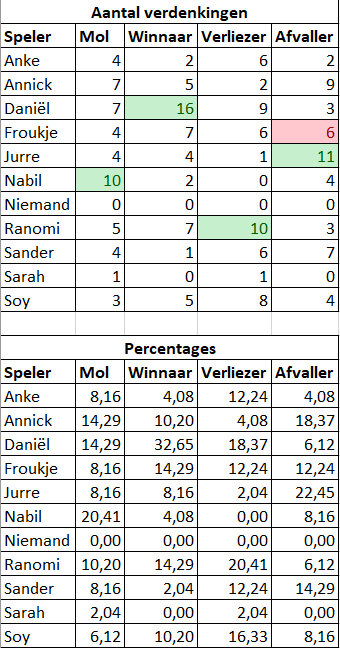 Schermafbeelding-2023-01-15-100835.png