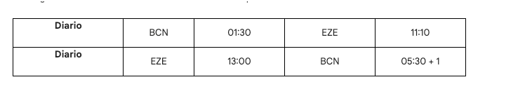 Vuelos España - Argentina - Foro Argentina y Chile