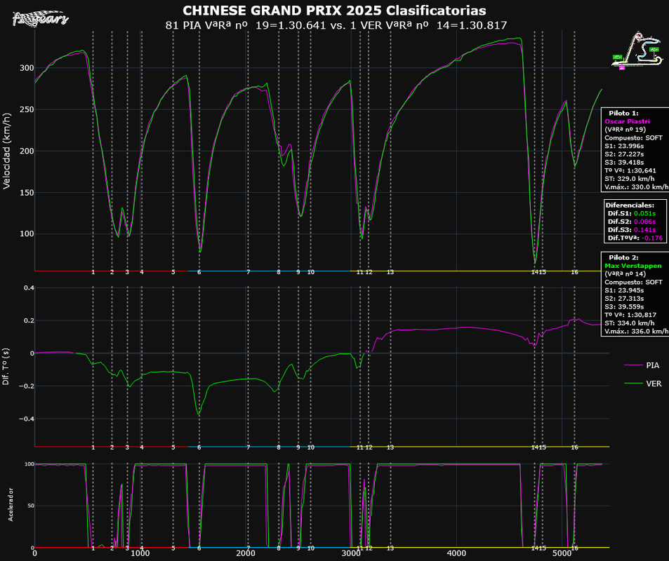 2025-CHINA_Clasificatorias-TELEMETRÍAS_(VªRª nº 19PIA-VªRª nº 14VER)_Tipo_5.