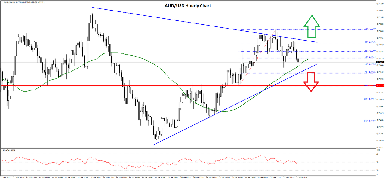 https://i.postimg.cc/xdf9b35g/audusd-chart-1.png