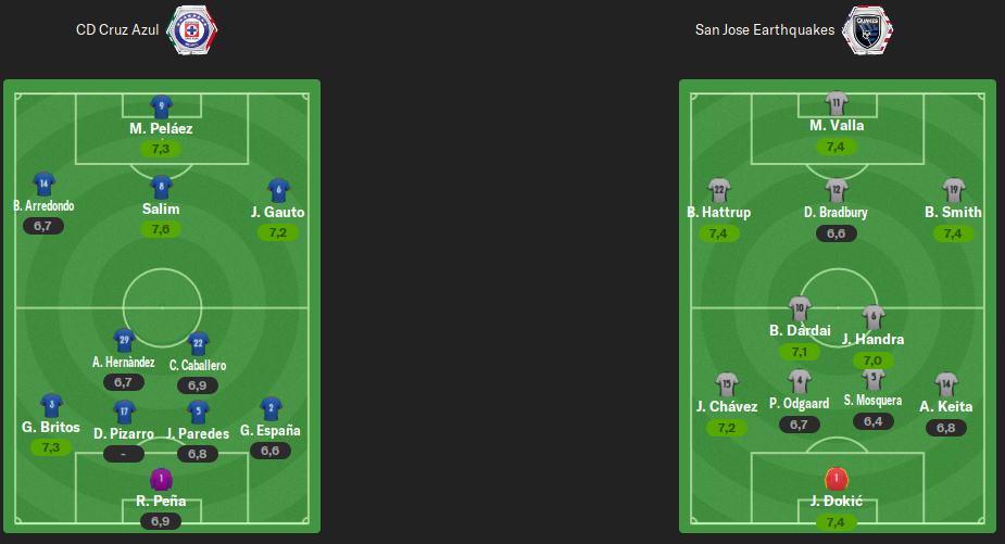 alineaciones-final-LC.png