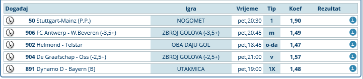 slika