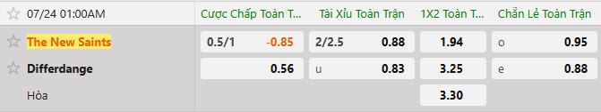 Soi kèo tài xỉu cả trận TNS vs Differdange