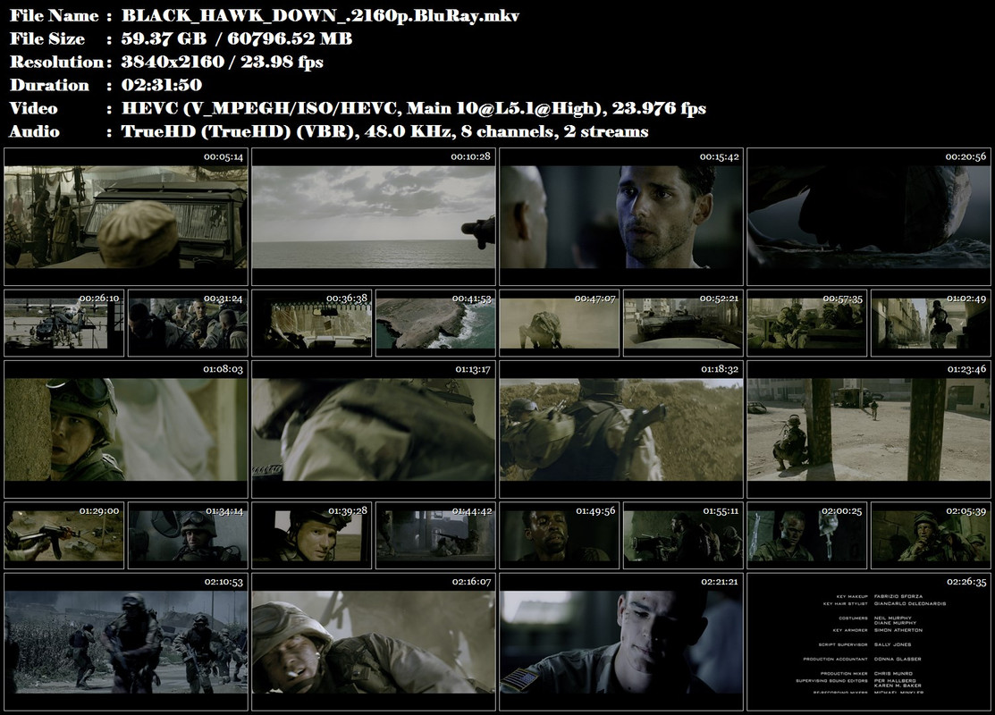 Re: Černý jestřáb sestřelen / Black Hawk Down (2001)