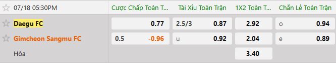 Soi kèo tài xỉu cả trận Daegu vs Gimcheon Sangmu