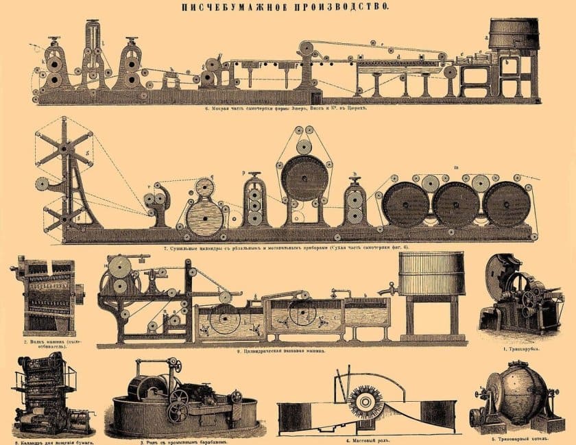 Писчебумажное производство