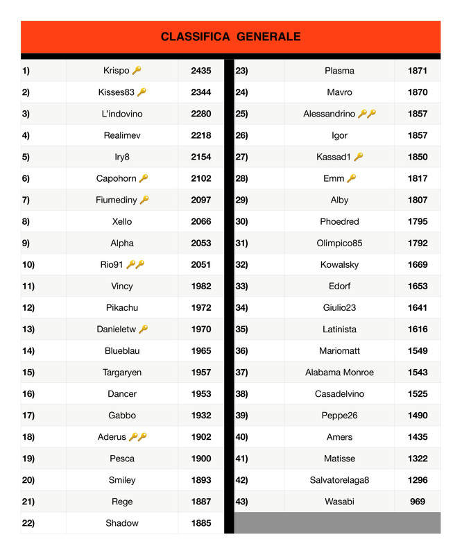Classifica generale  (8)_page-0001 (1)