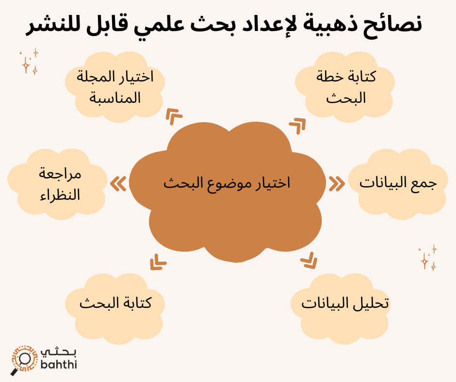 أفضل المجلات لنشر البحوث العلمية 