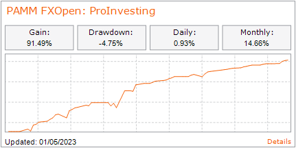 FXOpen Berita perusahaan - Page 5 PAMM-proinvesting