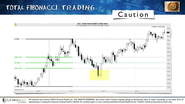 [Image: G-PTrade-Smart-University-Total-Fibonacci-Trading.jpg]