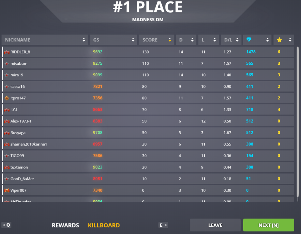 Madness-DM-1st-Place-RIDDLER-8.png