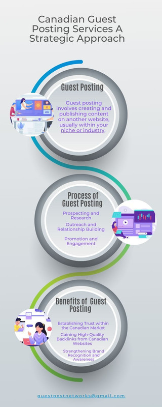 Blue Green Gradient Three Step Marketing Infographic