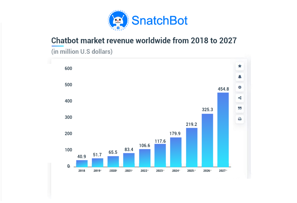 Social Media Chatbots 2