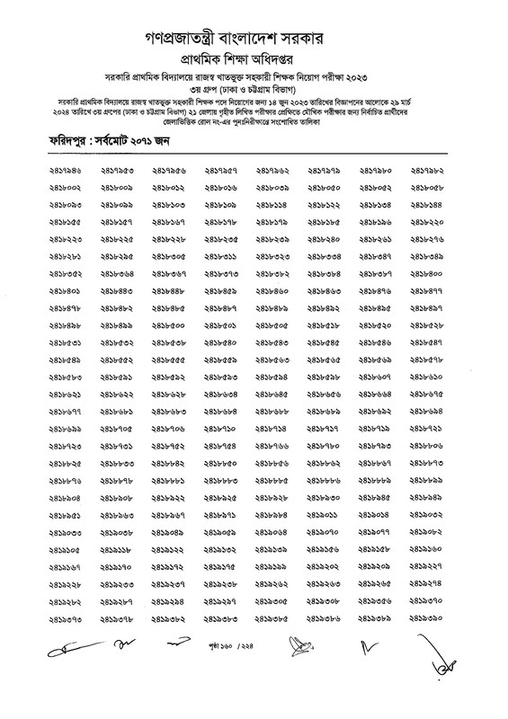 Primary-Assistant-Teacher-3rd-Phase-Exam-Revised-Result-2024-PDF-161