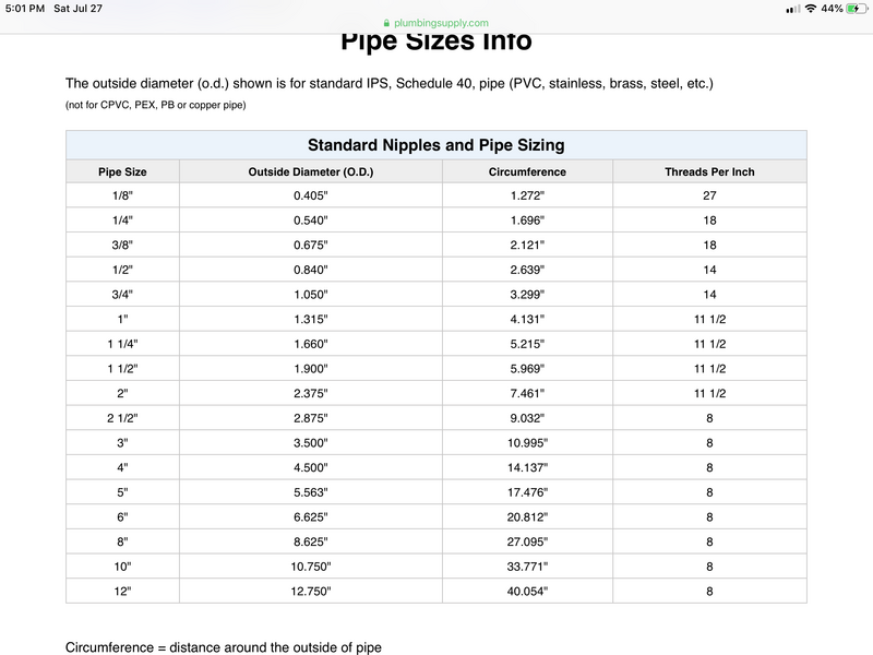 Help needed with pipe terminology - 24hourcampfire