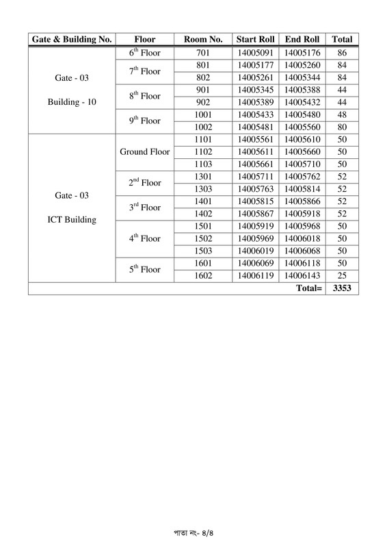 BJSCCR-Driver-Exam-Seat-Plan-2026-PDF-4