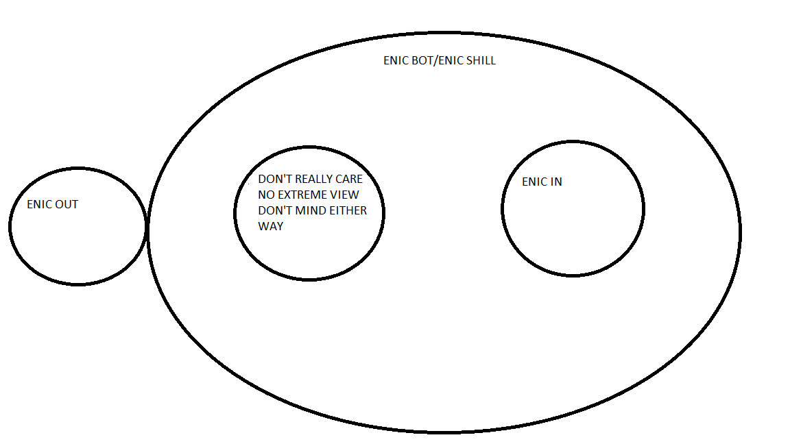 Enic-in-out.png