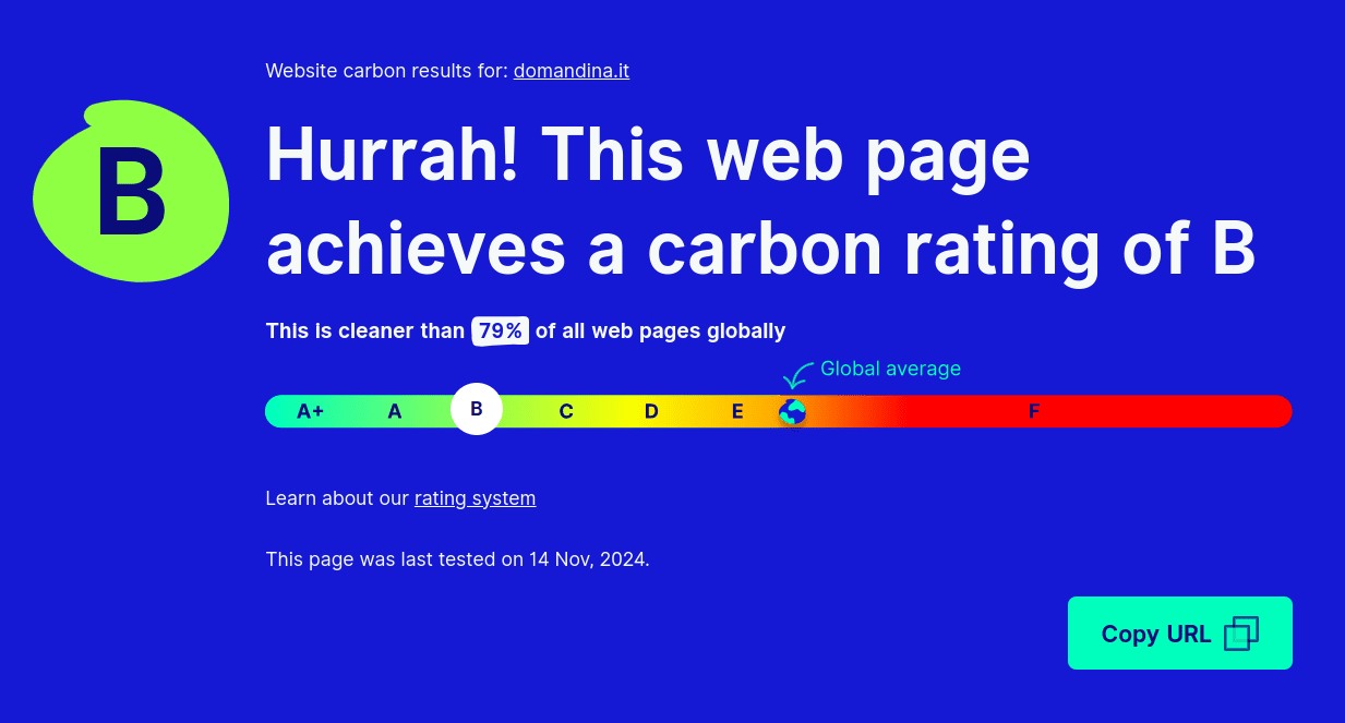 domandina.it-websitecarbon-novembre-2024