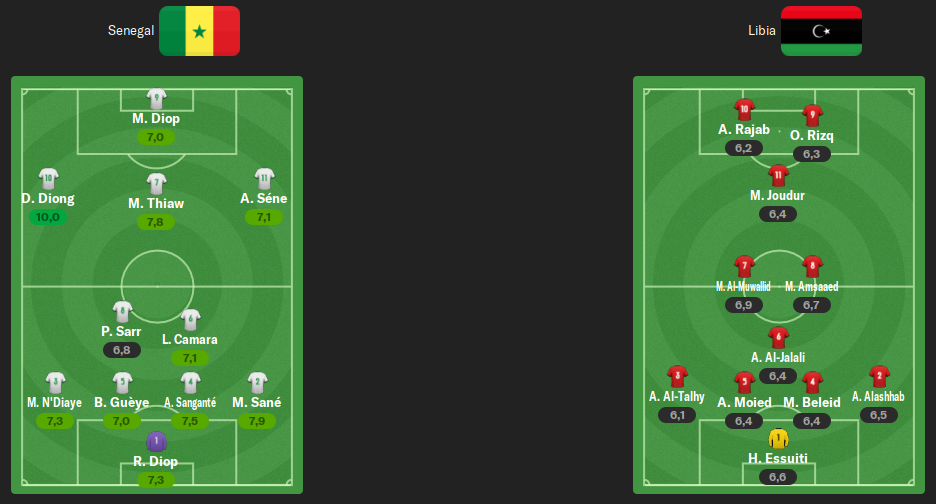 ALINEACION-J3.png