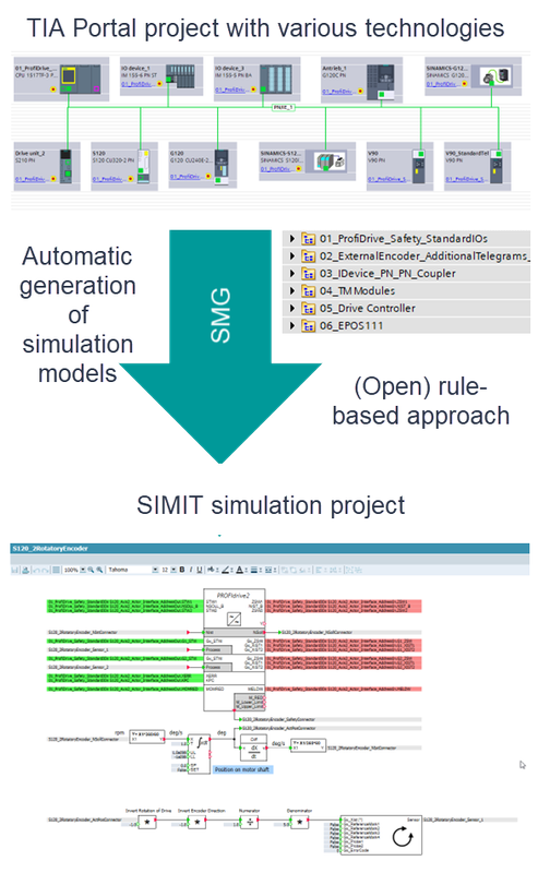 Simulation Model Generator Simulation Tip Generator