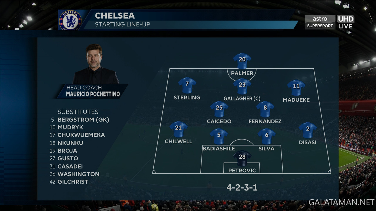 [Image: 20240131-LIV-CHE-EPL-0-EN-4-K-ts-snapshot-02-59-252.jpg]