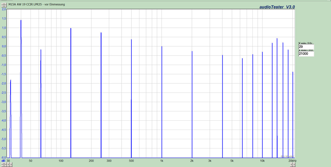 Multifrequenz_vorher