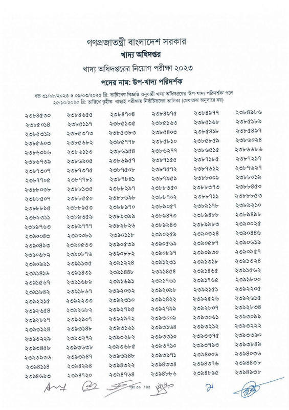 DGFood-Sub-Inspector-of-Food-Exam-Result-2025-PDF-41