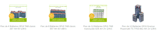Des batteries OPzS