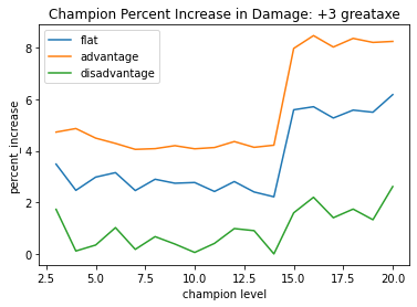 champion 3