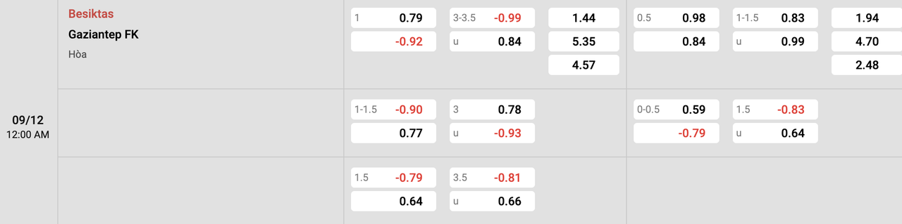 Tỷ lệ kèo Besiktas vs Gaziantep