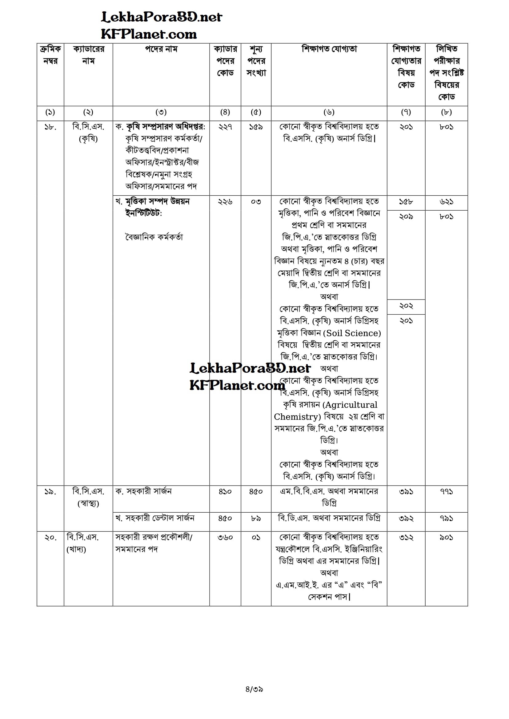 BCS Job Circular 17 45 BCS Advertisement 04 BCS Job Circular