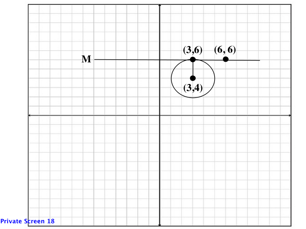 tangent line m_2_1