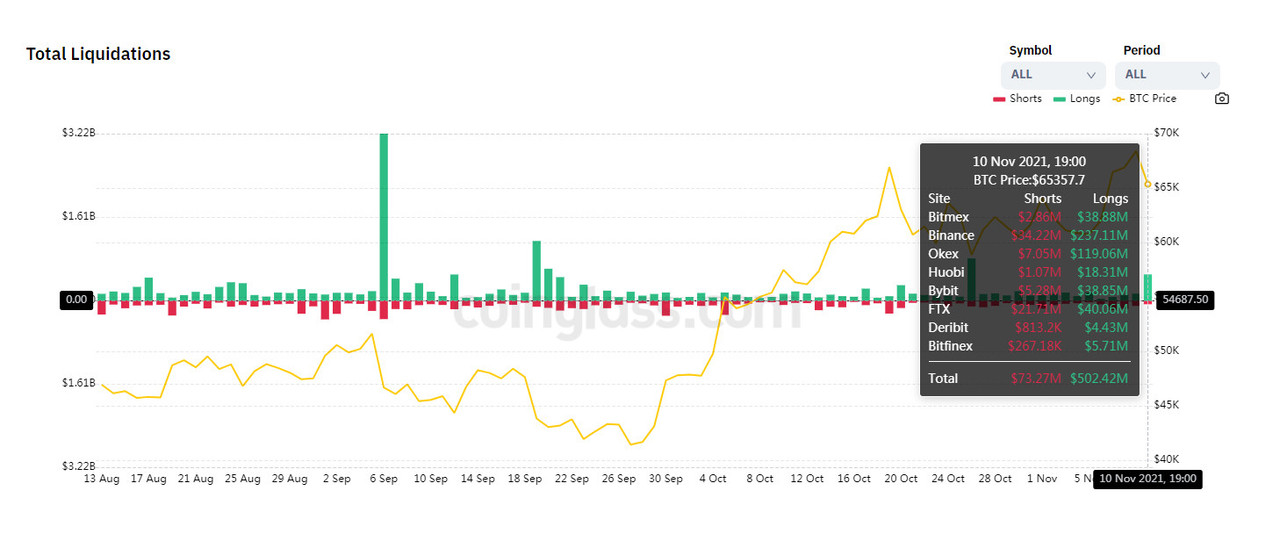 ликвидация