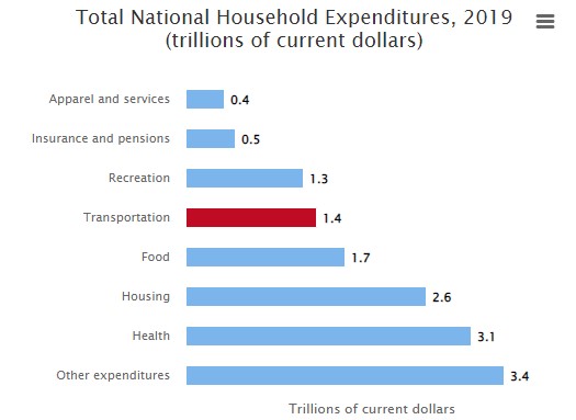 Consumer Spending