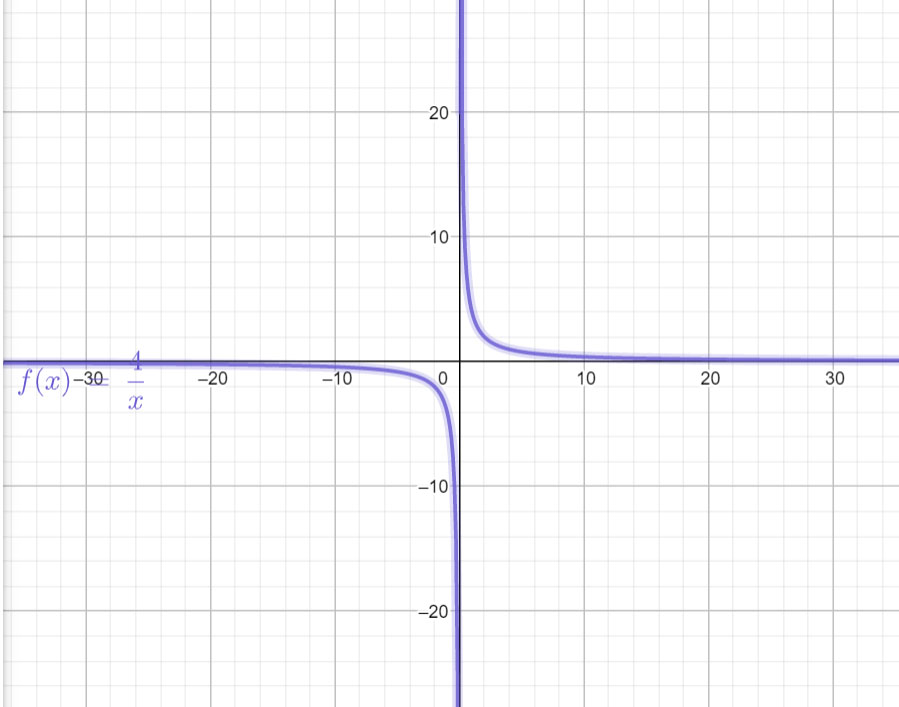 Use trigonometric identities and assume 0≤α≤π/2.NGiven that Quizlet