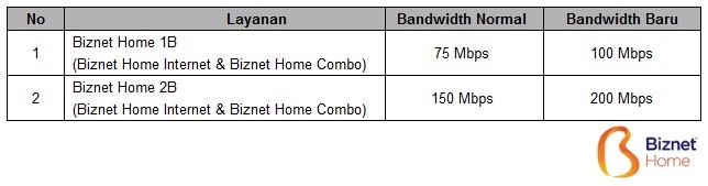 Biznet Tingkatkan Kapasitas Bandwidth Internet - Inilah.com