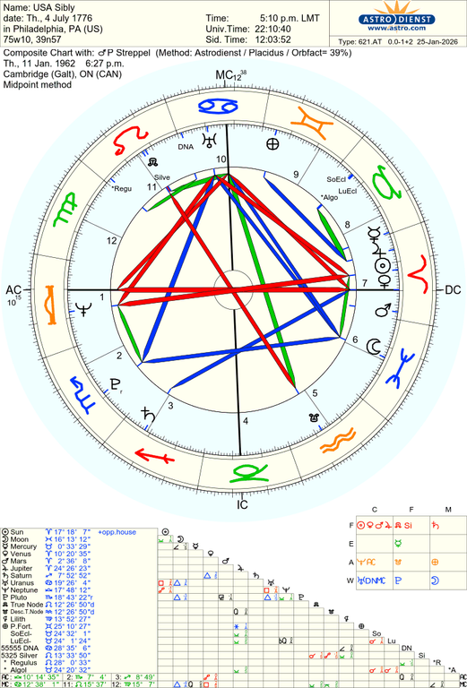 astro 621at usa sibly p streppel 78627 586882