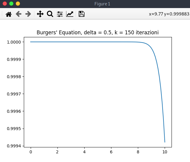 https://i.postimg.cc/xj5mt4tz/burgers-equation-150iterazioni-python-matplotlib