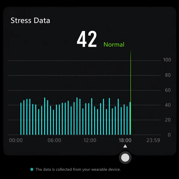 Stress Monitoring
