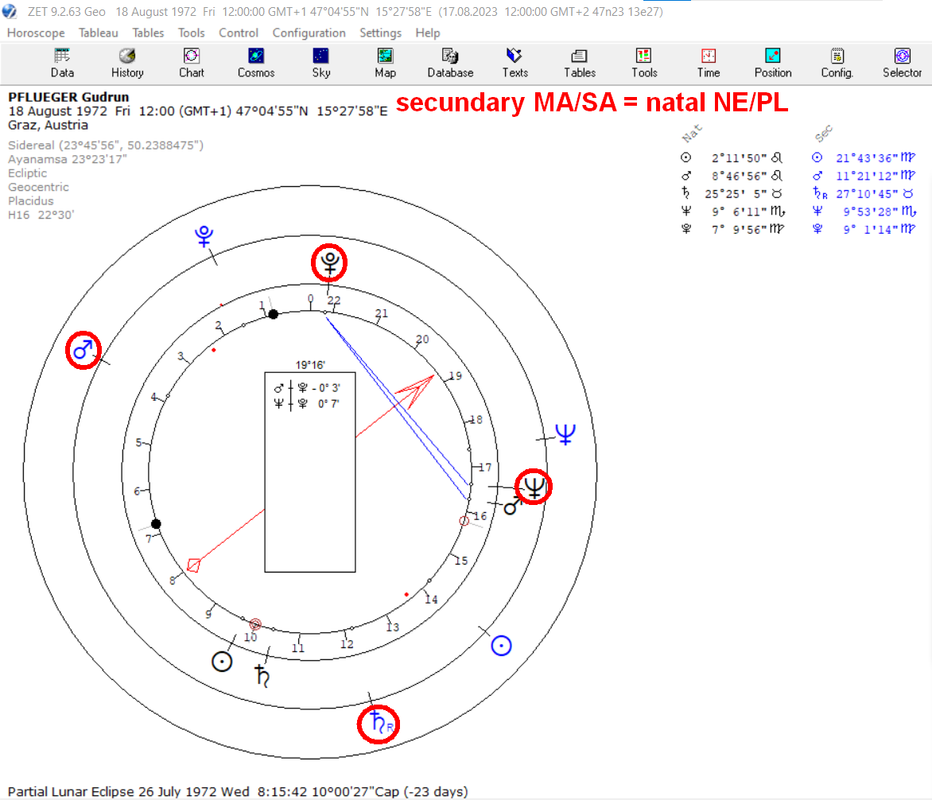 Gudrun-PFLÜGER_secundary_H16_DoD
