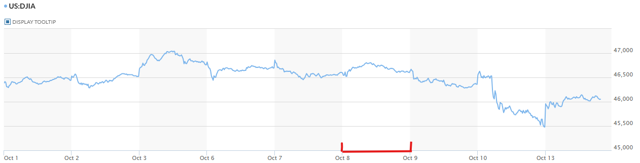 Oct-13-Hourly.png