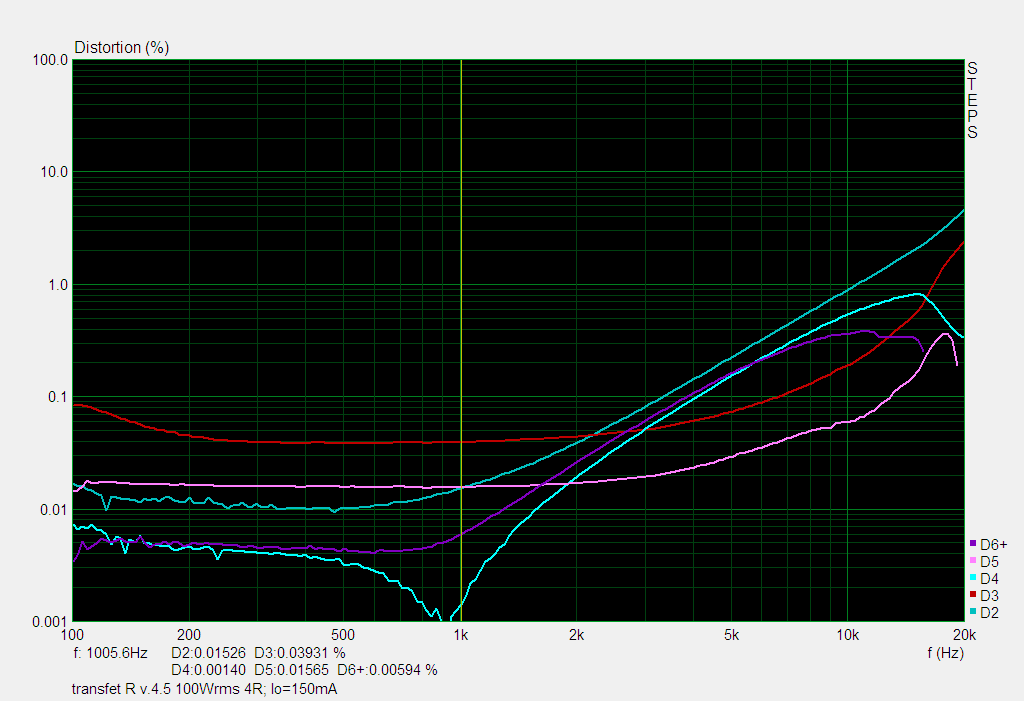 transfer L v4,5 100W-4R idle150mA THD